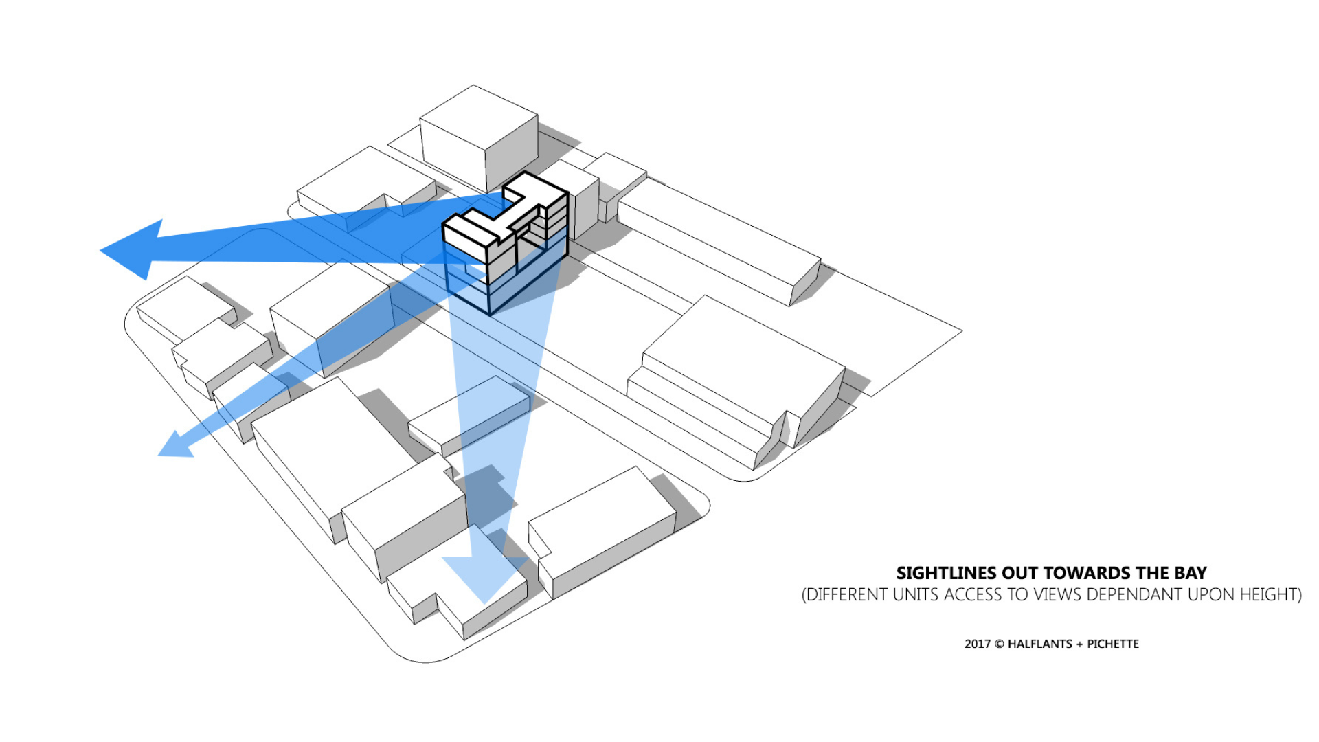 Diagram showing a block of buildings with blue arrows indicating sightlines from specific units toward the bay, illustrating how views vary by height. Text notes that different units have varied access to bay views.
