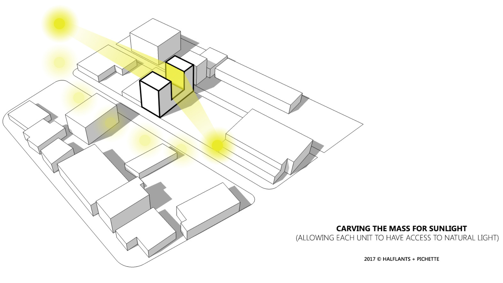 3D site diagram showing buildings with yellow beams and highlights, illustrating how massing is shaped to maximize sunlight access for each unit. Text reads: Carving the mass for sunlight—allowing each unit access to natural light.