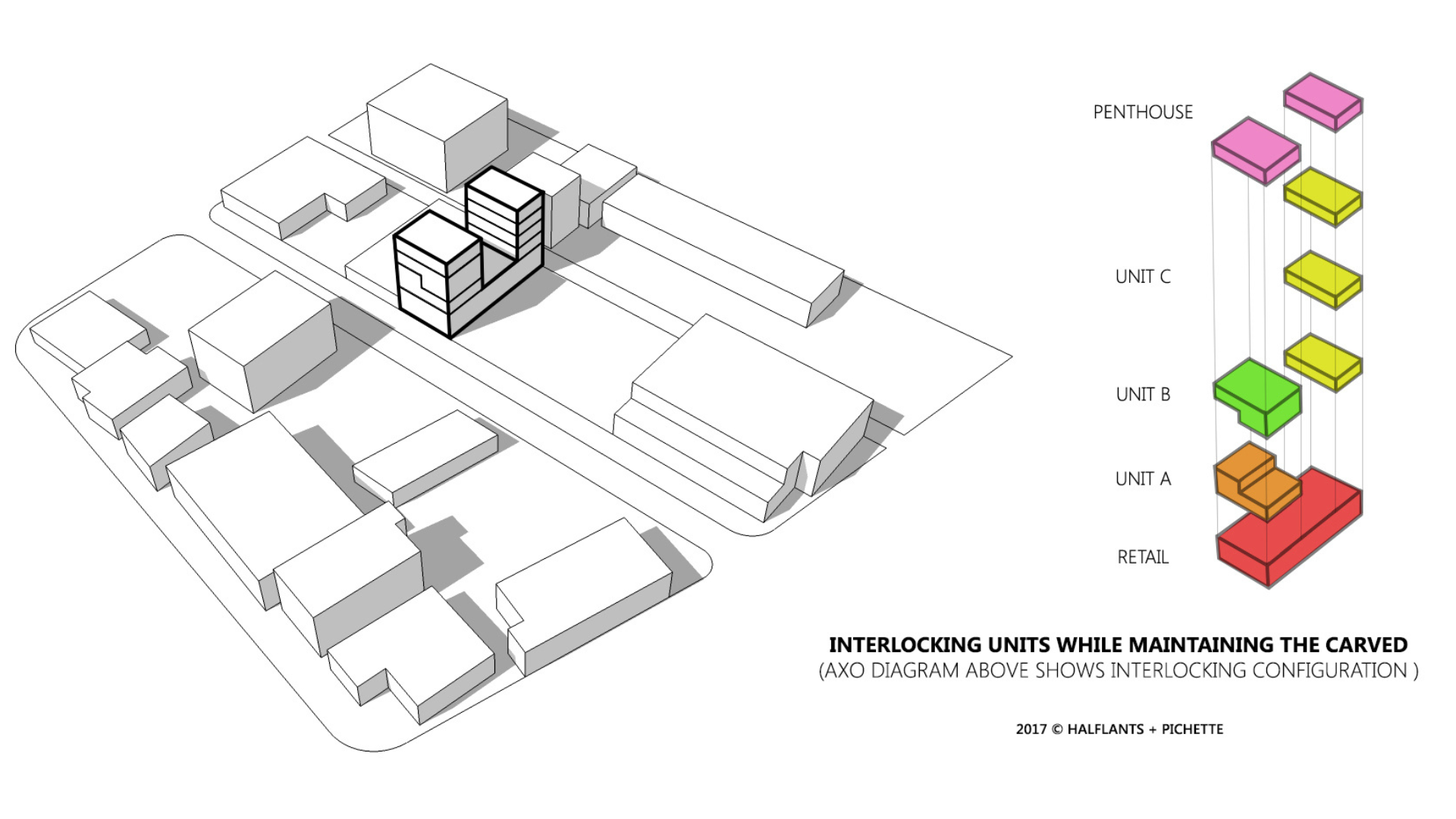 3D architectural diagram shows interlocking building units in various colors, labeled Retail, Unit A, Unit B, Unit C, and Penthouse. Left: site plan view; right: axonometric stack of colored blocks representing units.