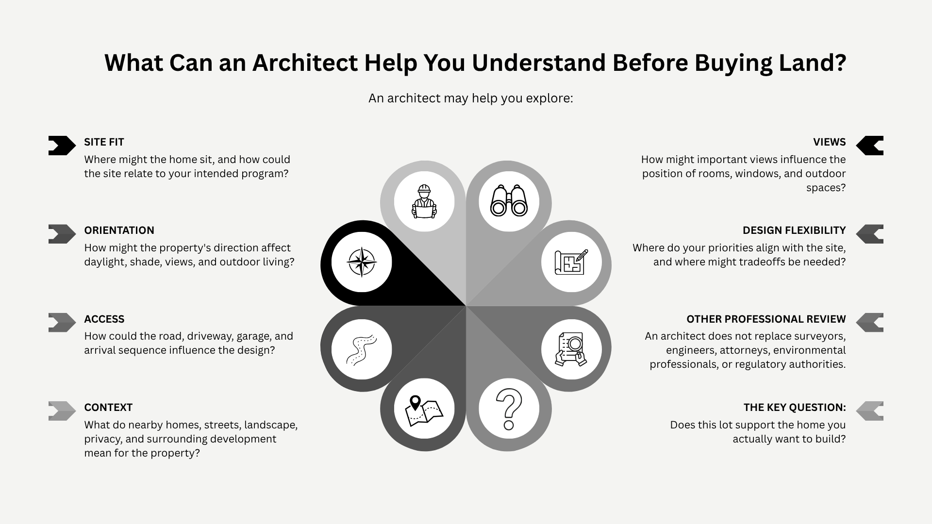 Architect